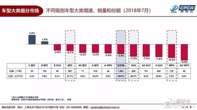 2018年12月suv銷量排行_12月緊湊型suv銷量排行_2022suv2月銷量排行榜