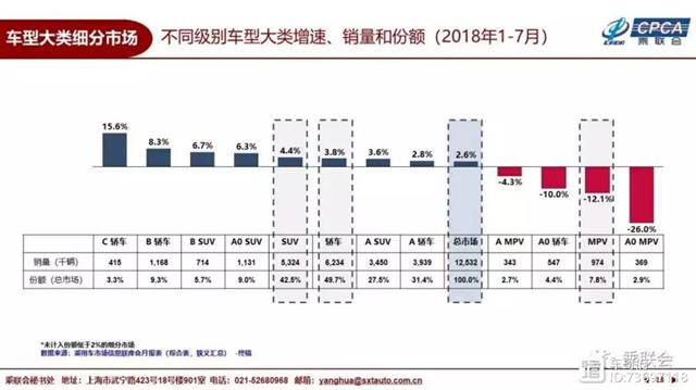 12月緊湊型suv銷量排行_2018年12月suv銷量排行_2022suv2月銷量排行榜