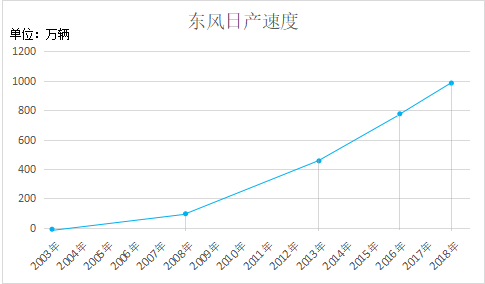 東風(fēng)日產(chǎn)陽光上市_2022準(zhǔn)備上市的新車東風(fēng)日產(chǎn)_東風(fēng)日產(chǎn)皮卡新車