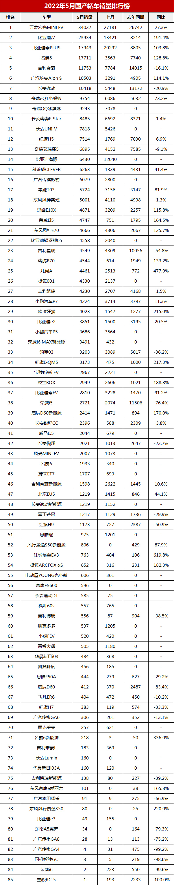 家用按摩椅排行銷量榜_2013年日本漫畫銷量榜top10_2022年四月汽車銷量排行榜完整版