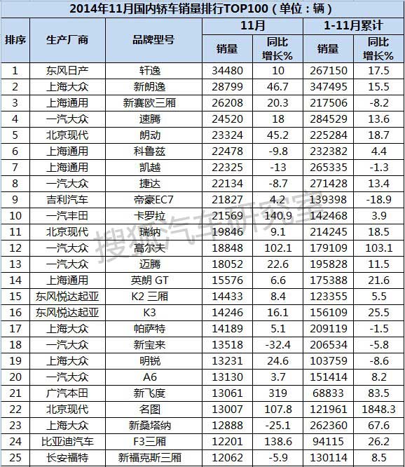 2022年家用轎車銷量排行榜_日本漫畫銷量排行總榜_a0級(jí)轎車2016銷量排行