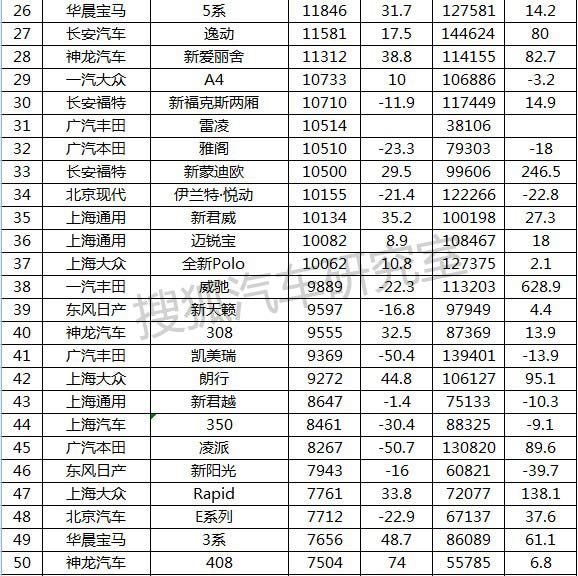 a0級(jí)轎車2016銷量排行_2022年家用轎車銷量排行榜_日本漫畫銷量排行總榜