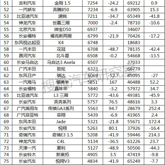 日本漫畫銷量排行總榜_a0級(jí)轎車2016銷量排行_2022年家用轎車銷量排行榜