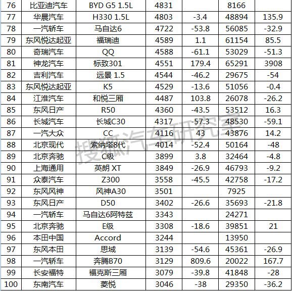 a0級(jí)轎車2016銷量排行_2022年家用轎車銷量排行榜_日本漫畫銷量排行總榜