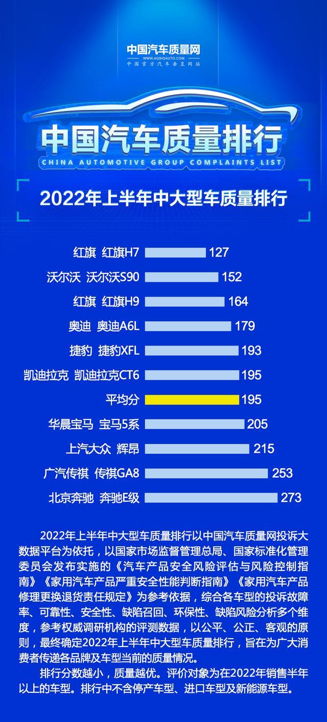 2022年中大型轎車銷量_日本轎車與suv銷量_豪華大型suv銷量排行榜