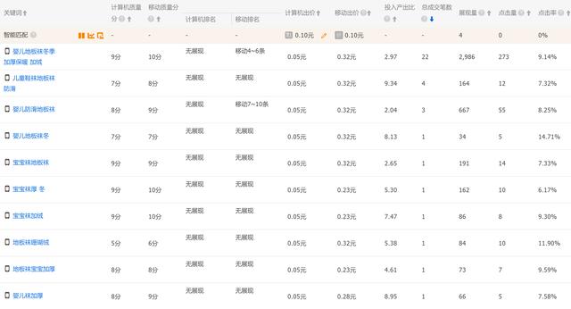 直通車點擊花費很高怎么回事（直通車權重低怎么解決）