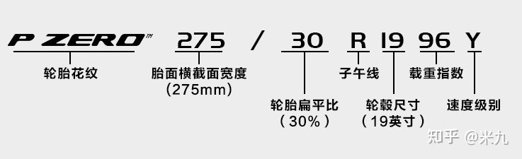 汽車四個輪胎有滴水_冰箱選購參數(shù)_怎樣選購汽車輪胎有哪些參數(shù)