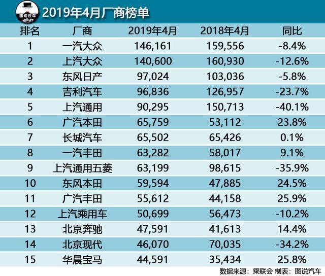 4月緊湊型車銷量排行_10月緊湊型車銷量排行_4月轎車汽車銷量排行榜2022