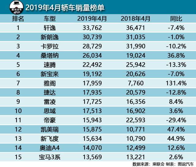 4月緊湊型車銷量排行_4月轎車汽車銷量排行榜2022_10月緊湊型車銷量排行