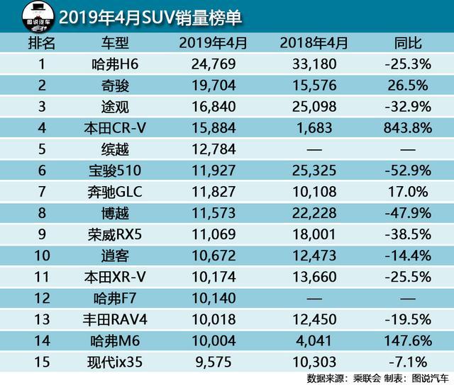 4月轎車汽車銷量排行榜2022_10月緊湊型車銷量排行_4月緊湊型車銷量排行