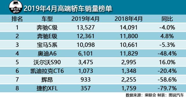 4月緊湊型車銷量排行_4月轎車汽車銷量排行榜2022_10月緊湊型車銷量排行