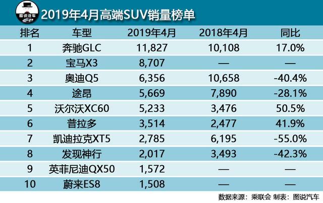 4月緊湊型車銷量排行_4月轎車汽車銷量排行榜2022_10月緊湊型車銷量排行