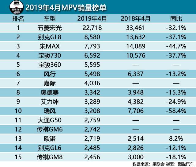 10月緊湊型車銷量排行_4月緊湊型車銷量排行_4月轎車汽車銷量排行榜2022