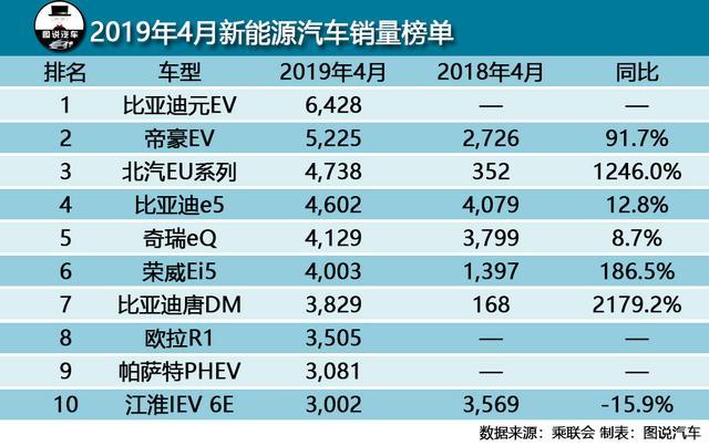 4月轎車汽車銷量排行榜2022_10月緊湊型車銷量排行_4月緊湊型車銷量排行