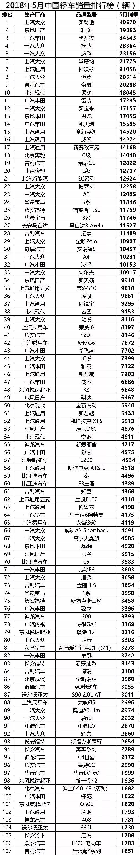 a0級(jí)轎車2016銷量排行_中國(guó)汽車品牌銷量排行_2022汽車轎車銷量排行榜