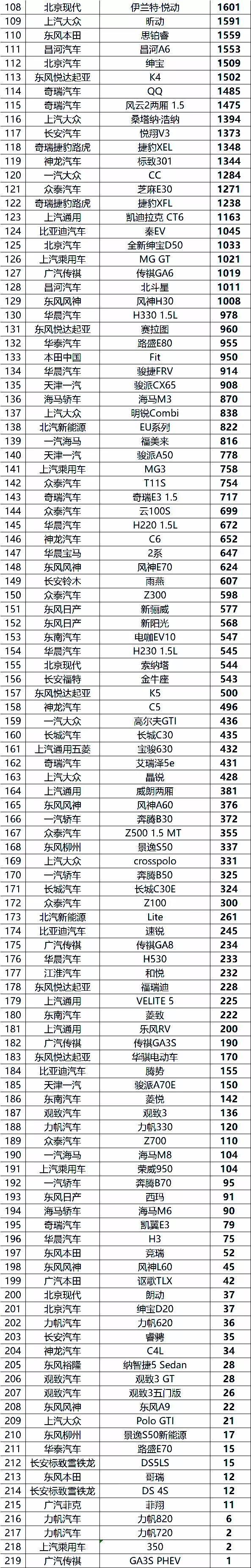 a0級(jí)轎車2016銷量排行_2022汽車轎車銷量排行榜_中國(guó)汽車品牌銷量排行