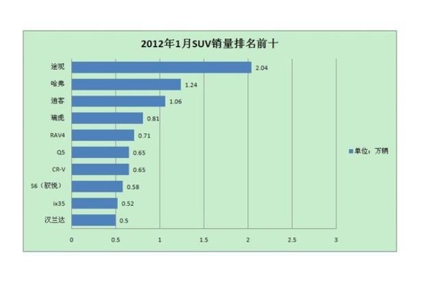 suv銷量排行榜