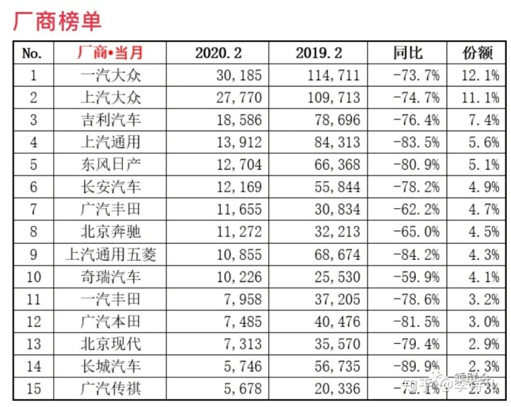 全國(guó)轎車汽車銷量排名前十名_全國(guó)銷量最好的前十名香煙_世界銷量前十名的汽車