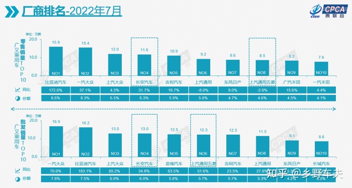 2022國(guó)內(nèi)車企銷量排行榜_國(guó)內(nèi)奶粉銷量排行_國(guó)內(nèi)手機(jī)品牌銷量排行