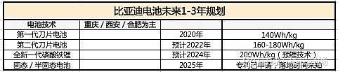 6p可以裝6sp的電池嗎_踏板電動車可以裝刀片電池嗎_樂行踏板電動60v車價格