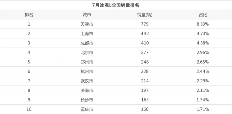 2018年suv銷量排行_2022年全國suv銷量排行_2016年suv銷量排行