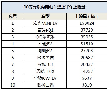 2022比亞迪新能源汽車_比亞迪汽車最新新聞_比亞迪混合動(dòng)力汽車