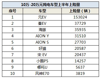 2022比亞迪新能源汽車_比亞迪汽車最新新聞_比亞迪混合動(dòng)力汽車