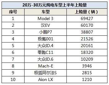 比亞迪汽車最新新聞_比亞迪混合動(dòng)力汽車_2022比亞迪新能源汽車