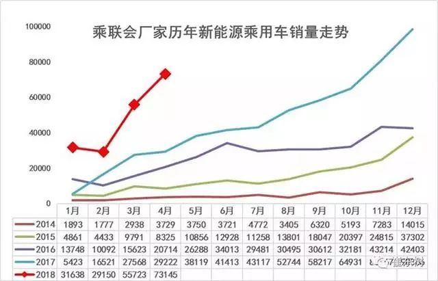 比亞迪新f3汽車換擋最佳轉(zhuǎn)速_比亞迪新f3汽車搎擋最佳轉(zhuǎn)速_4月汽車銷量排行榜2022比亞迪新能源