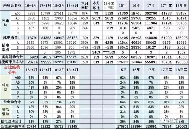 4月汽車銷量排行榜2022比亞迪新能源_比亞迪新f3汽車換擋最佳轉(zhuǎn)速_比亞迪新f3汽車搎擋最佳轉(zhuǎn)速