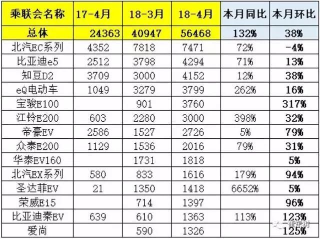 比亞迪新f3汽車換擋最佳轉(zhuǎn)速_比亞迪新f3汽車搎擋最佳轉(zhuǎn)速_4月汽車銷量排行榜2022比亞迪新能源