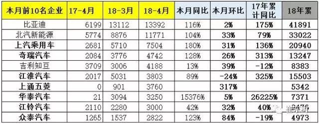 4月汽車銷量排行榜2022比亞迪新能源_比亞迪新f3汽車換擋最佳轉(zhuǎn)速_比亞迪新f3汽車搎擋最佳轉(zhuǎn)速