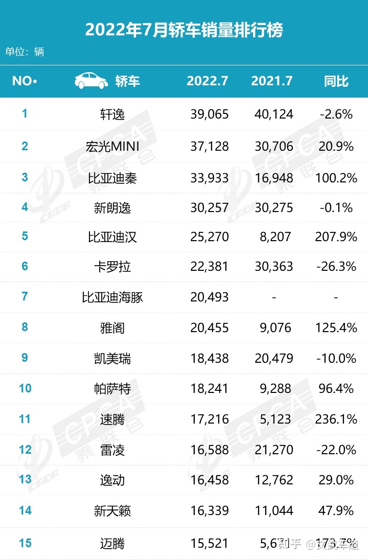 5月份suv銷量排行_6月份汽車suv銷量排行_20223月份汽車銷量排行榜