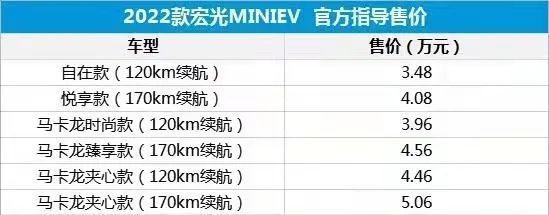 2022即將上市最新款五菱汽車_最新上市suv汽車_合資最新上市suv汽車