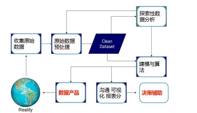 大數(shù)據(jù)營銷設備騙局_大數(shù)據(jù)培訓機構騙局_大數(shù)據(jù)培訓是騙局