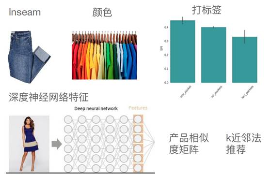 大數(shù)據(jù)培訓機構騙局_大數(shù)據(jù)培訓是騙局_大數(shù)據(jù)營銷設備騙局