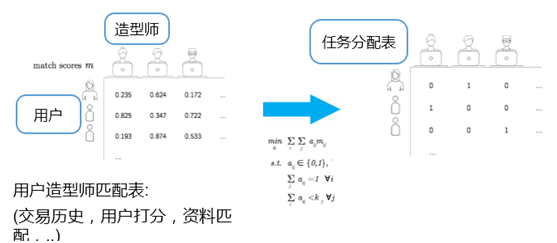 大數(shù)據(jù)培訓是騙局_大數(shù)據(jù)培訓機構騙局_大數(shù)據(jù)營銷設備騙局