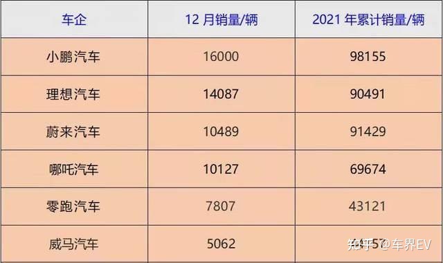 2022年3月中大型轎車銷量排行榜_18年10月新番動畫銷量排行_2017年12月suv銷量榜