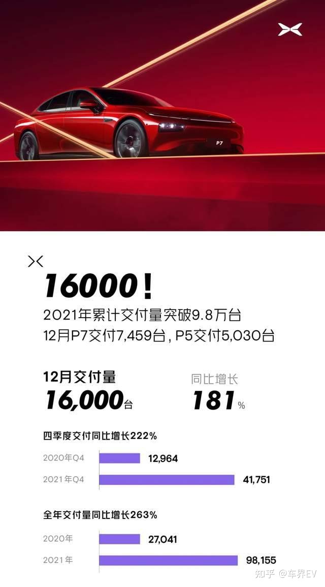 2022年3月中大型轎車銷量排行榜_18年10月新番動畫銷量排行_2017年12月suv銷量榜