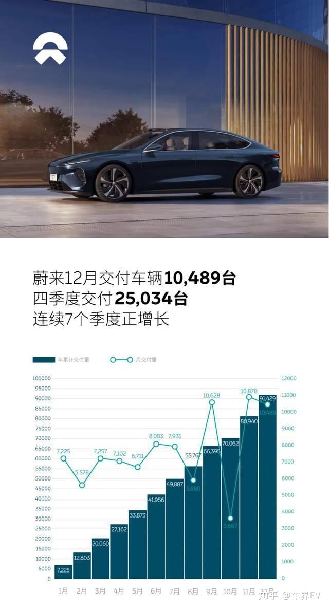 2022年3月中大型轎車銷量排行榜_2017年12月suv銷量榜_18年10月新番動畫銷量排行