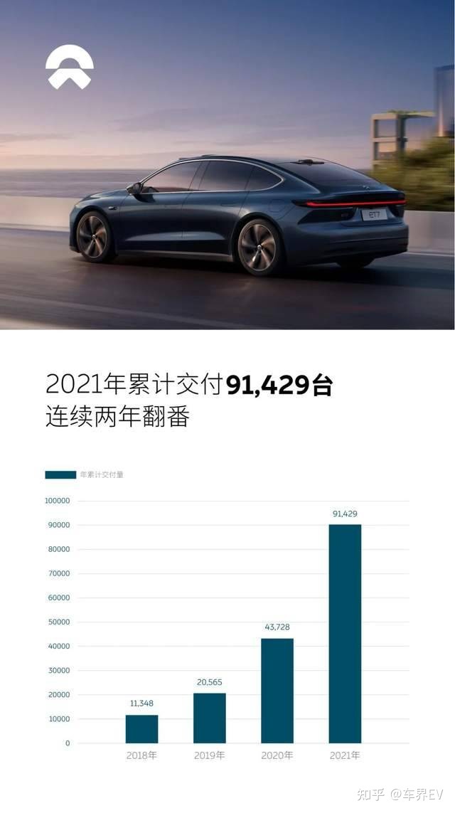 2022年3月中大型轎車銷量排行榜_2017年12月suv銷量榜_18年10月新番動畫銷量排行