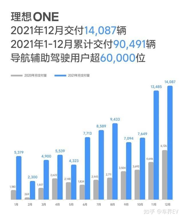 2022年3月中大型轎車銷量排行榜_18年10月新番動畫銷量排行_2017年12月suv銷量榜