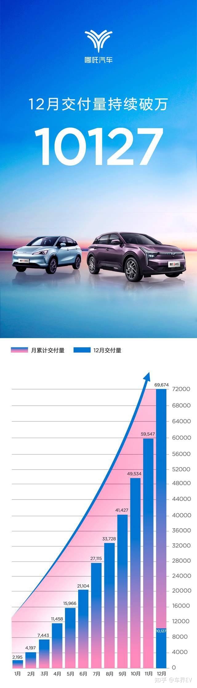 2022年3月中大型轎車銷量排行榜_18年10月新番動畫銷量排行_2017年12月suv銷量榜