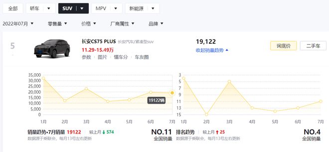 2019年suv銷量排名?_2022年銷量最好的suv排名_2016年suv銷量排名