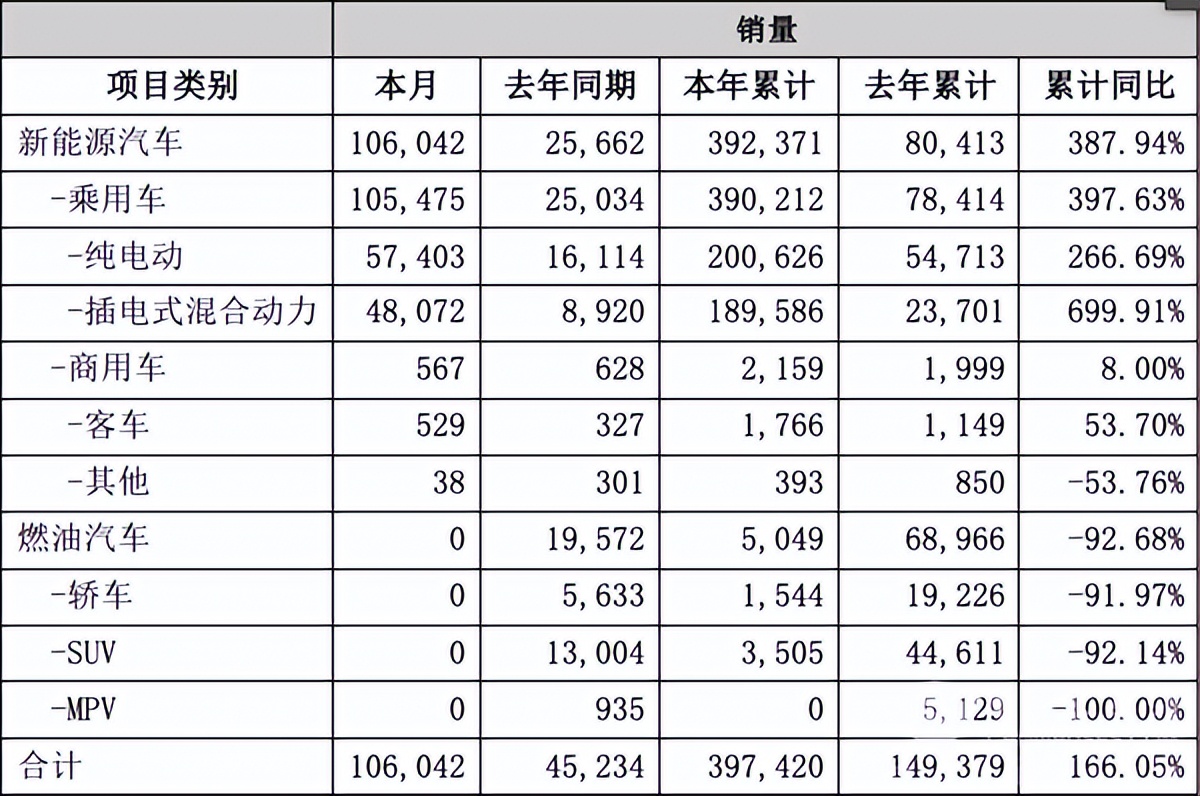 盤點2022年自主品牌銷售目標(biāo)完成率排行榜：幾家歡樂幾家愁