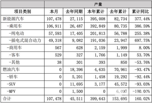 盤點2022年自主品牌銷售目標(biāo)完成率排行榜：幾家歡樂幾家愁