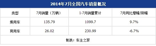 全國(guó)轎車汽車銷量排名前十名_全國(guó)豬飼料銷量前30名_2014年1月全國(guó)城市房?jī)r(jià)排行榜前100名