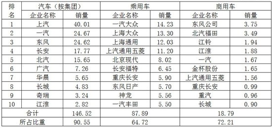 全國(guó)豬飼料銷量前30名_2014年1月全國(guó)城市房?jī)r(jià)排行榜前100名_全國(guó)轎車汽車銷量排名前十名