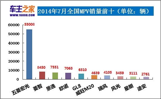 2014年1月全國(guó)城市房?jī)r(jià)排行榜前100名_全國(guó)轎車汽車銷量排名前十名_全國(guó)豬飼料銷量前30名