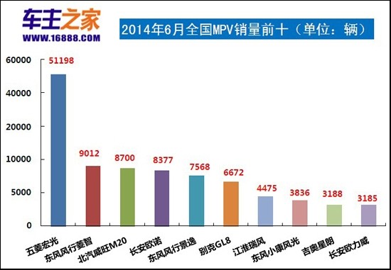 全國(guó)豬飼料銷量前30名_全國(guó)轎車汽車銷量排名前十名_2014年1月全國(guó)城市房?jī)r(jià)排行榜前100名